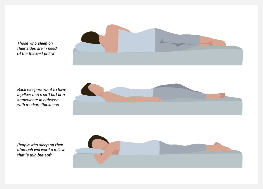 How do you pick a pillow with the right height - Help You Rest