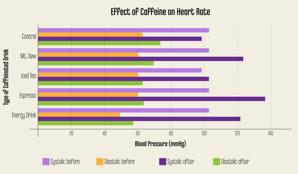 CaffeineEffect_BloodPressure_1024x600px