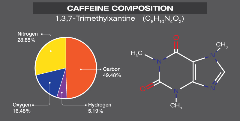 CaffeineComposition