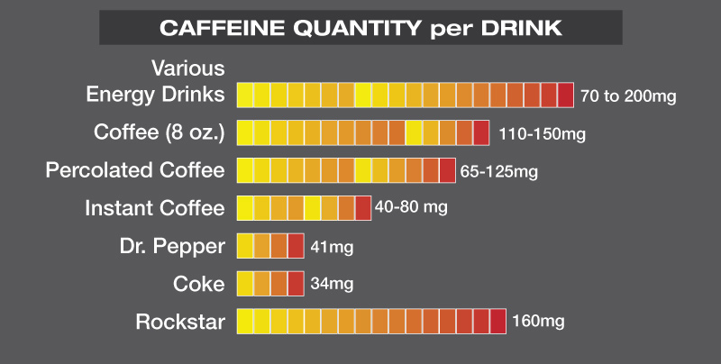 CaffeineQuantityperDrink