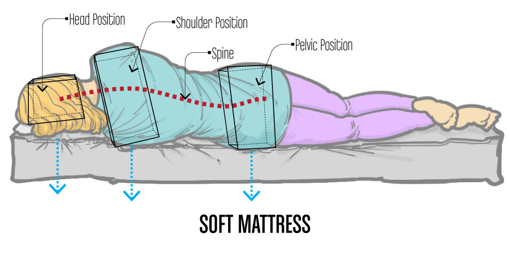 MattressSOFTSoftness