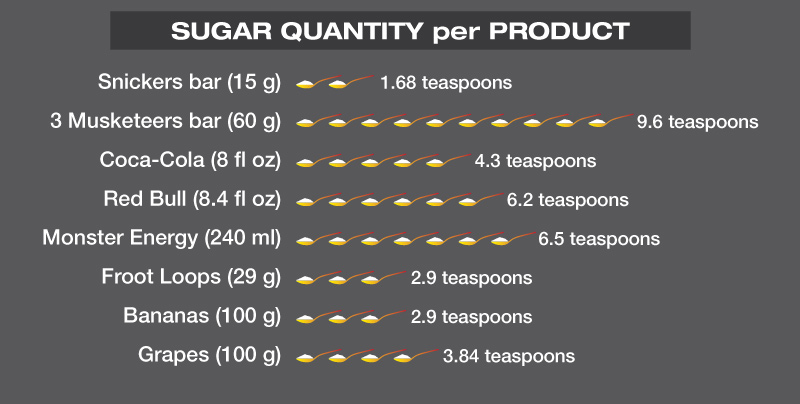 Energy Drinks - SugarQuantityinFoodList