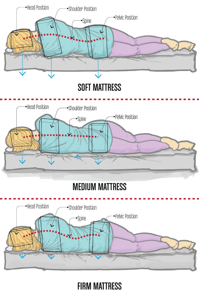 MattressFirmness