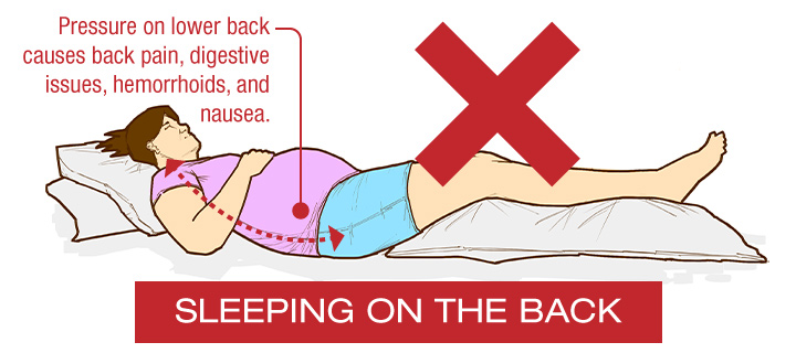 The Best Sleep Position During Pregnancy Help You Rest