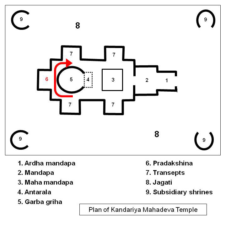 VastuShastra_KandariyaMahadevaTemple
