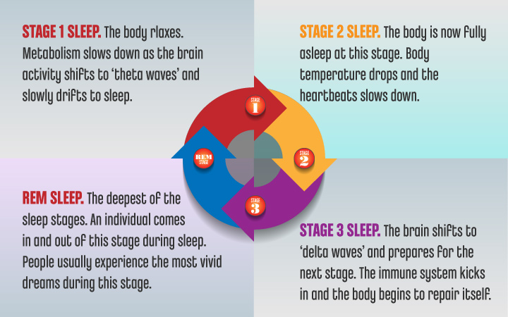 Dream Affect Sleep Quality