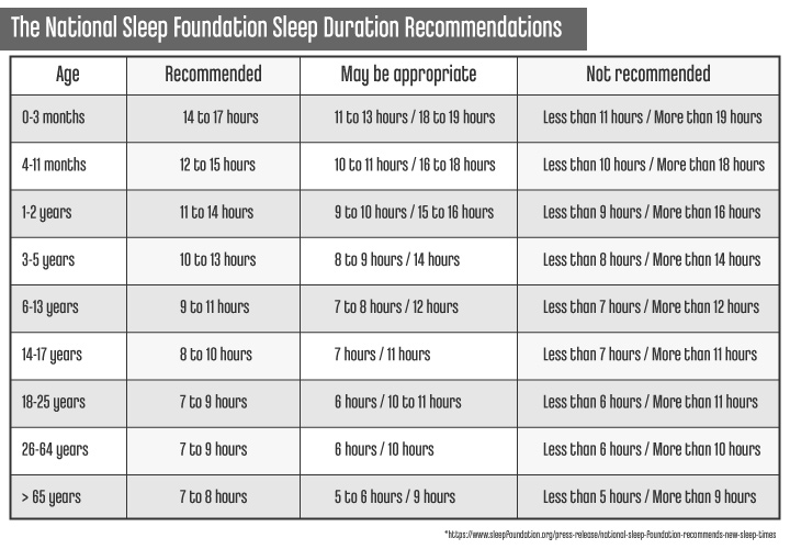 Best Time To Sleep_CircadianRhythmSleepRocommendations