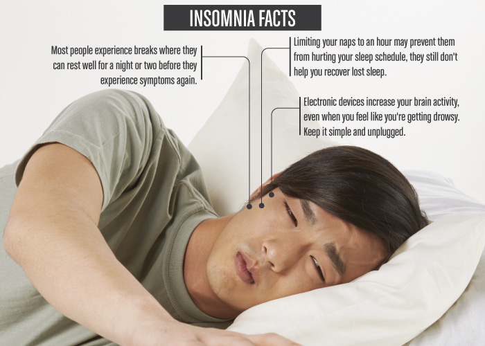 Recurring Symptoms Insomnia