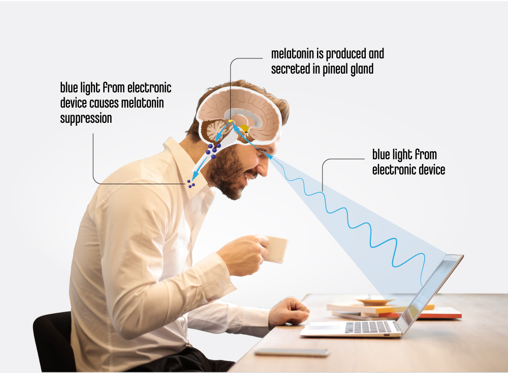 @HYR_Electronic-devices-ruin-sleep_Blue-light-decrease-melatonin